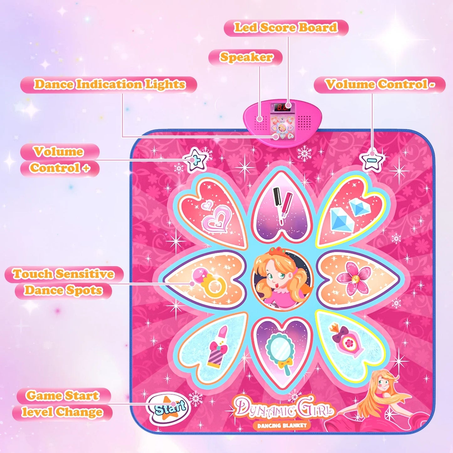 JoyStone Dance Mat. (new)(500 advance)